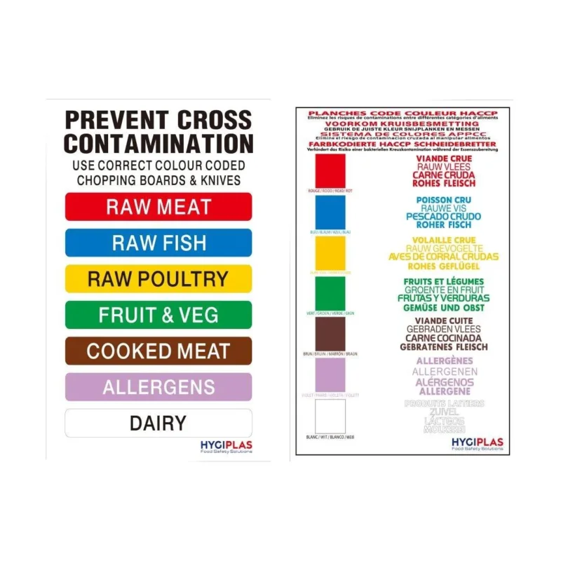 Réduction Poster réglementation code couleur Hygiplas